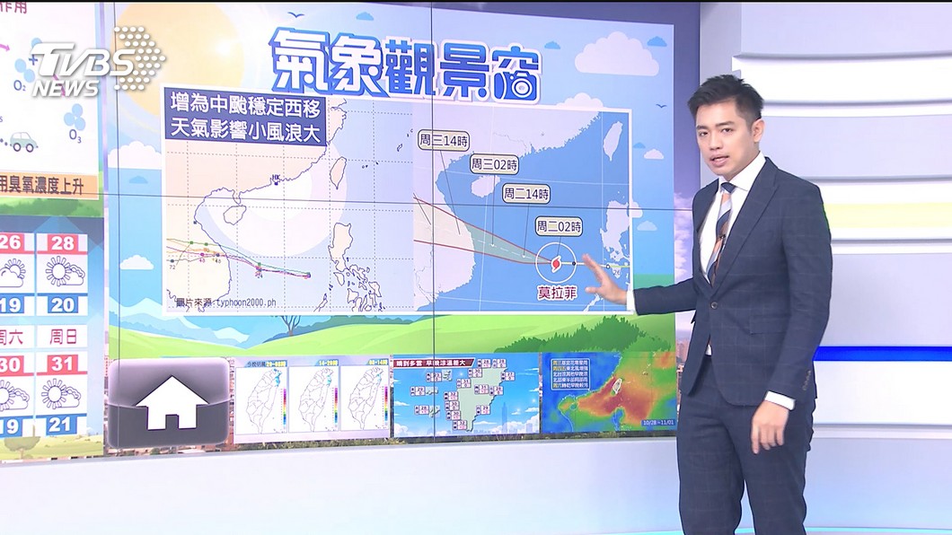 Photo/TVBS Autumn is so cool!  The weather is sunny everywhere, and the temperature difference is large