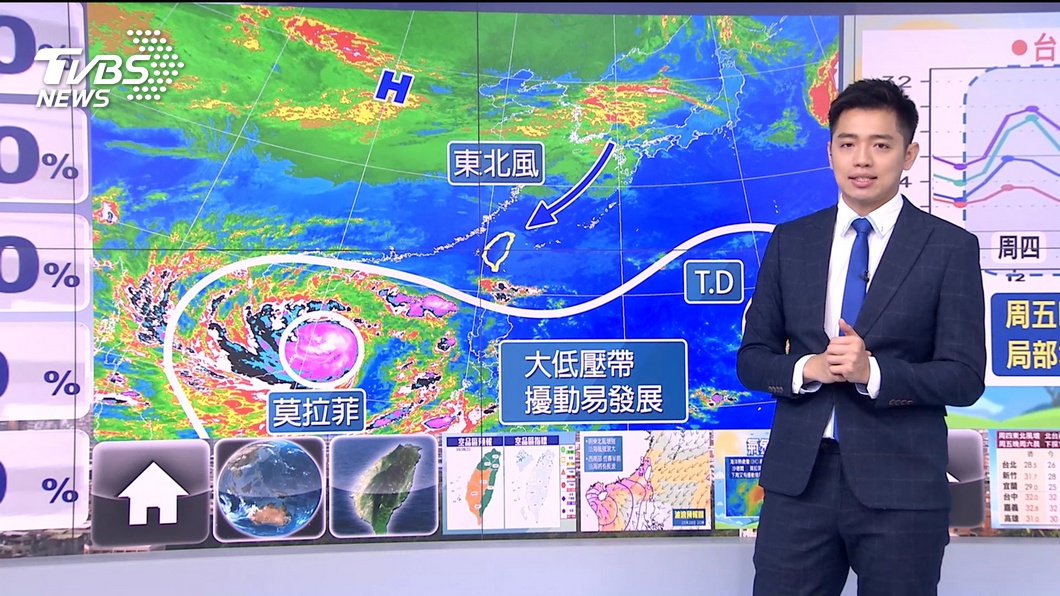 Photo/TVBS The whole Taiwan is sunny and comfortable at night, and the rainfall in the northeast increases.