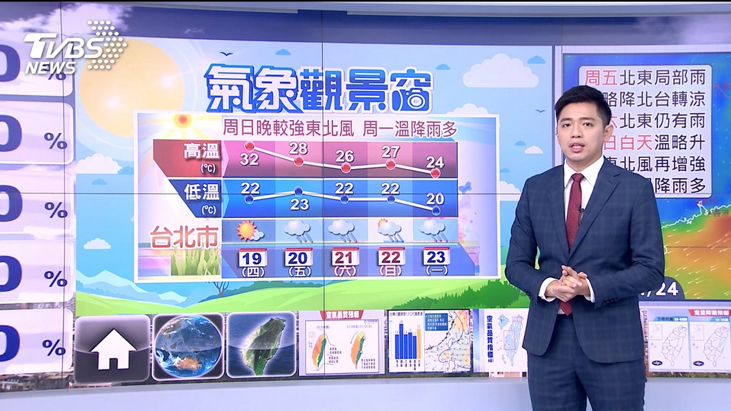 Photo/TVBS It will be wet and cool tomorrow!  Morning and evening, cool, noon, hot, air pollution, dense fog