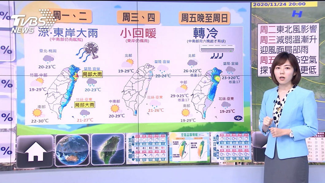 Photo/TVBS The northeast wind is stronger!  Beitai is wet and cool all day long, and the north is suitable for heavy rain