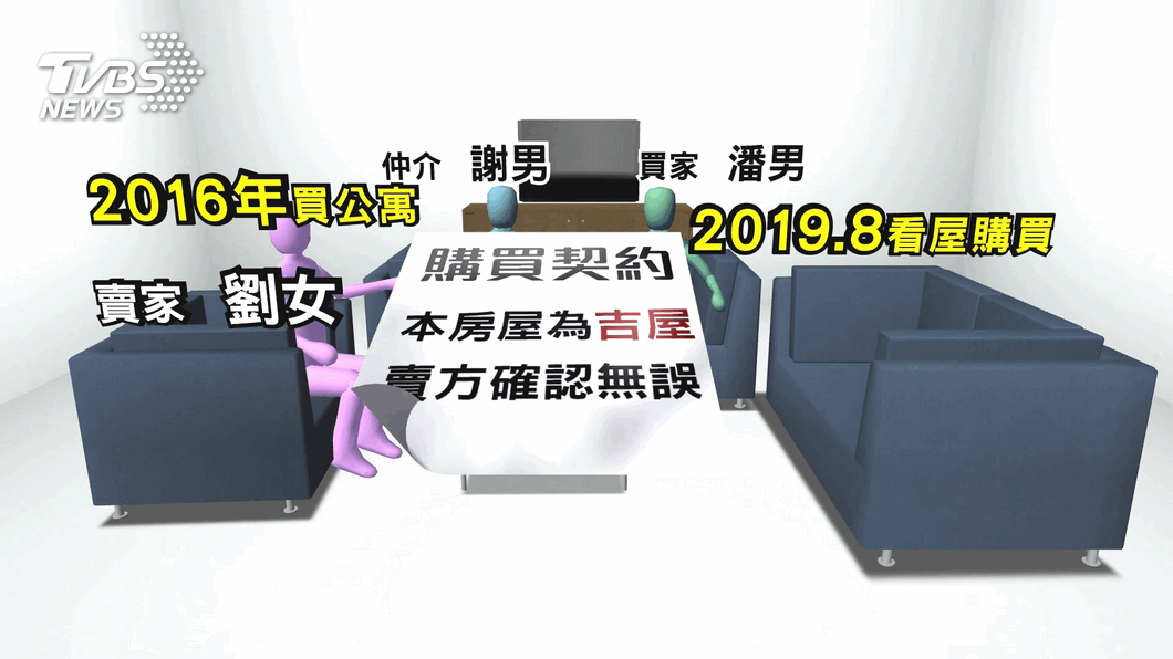 圖／TVBS 凶宅謊稱吉屋賣出！　屋主房仲詐欺罪起訴