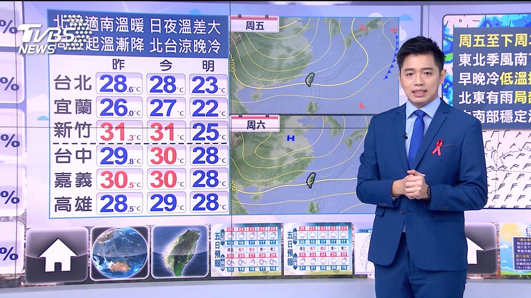 Photo/TVBS Seize the warm sun today!  From the northeast monsoon to the northeast in Ming Dynasty Â 