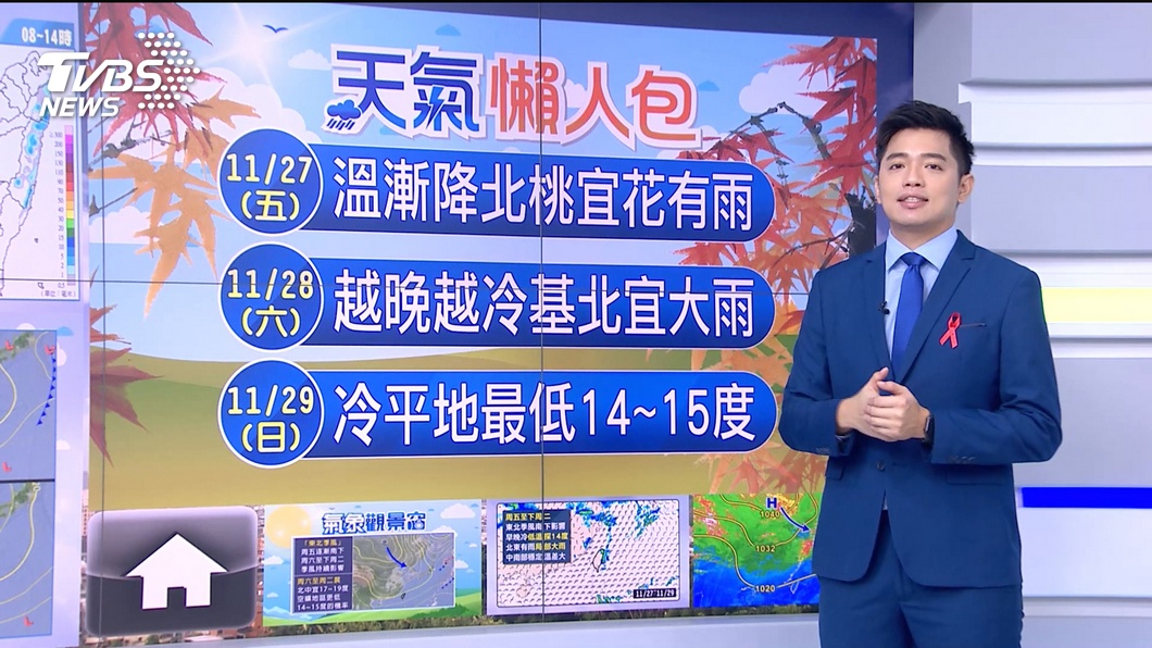 Photo/TVBS Seize the warm sun today!  From the northeast monsoon to the northeast in Ming Dynasty Â 