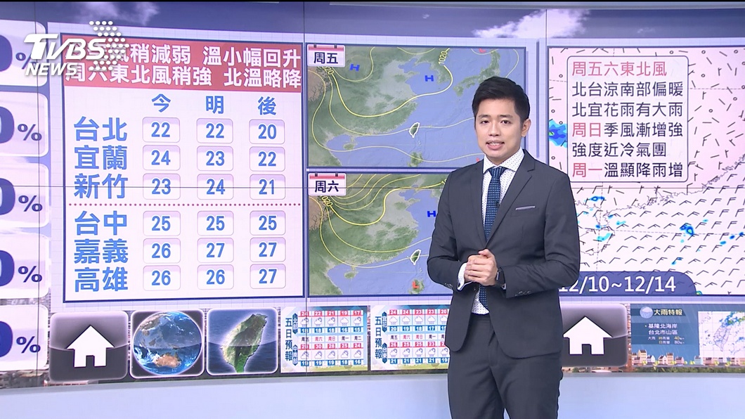 Photo/TVBS is back to warm today!  The strongest cold air hits in winter starting from Sunday, the low temperature drops to 13 degrees