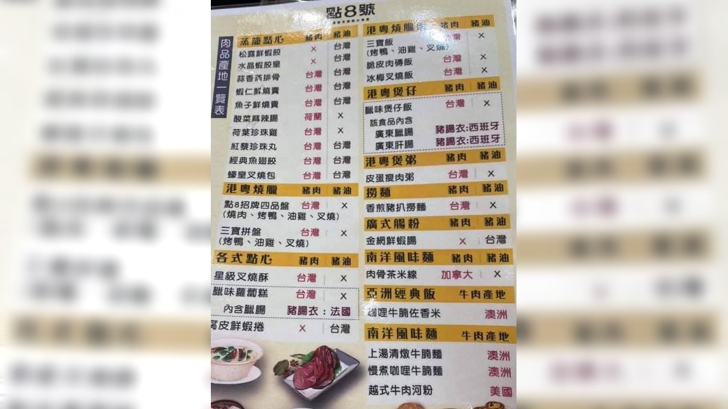 有網友分享某知名店家張貼店內肉品的標示產地圖，引發大家的熱議。（圖／翻攝自臉書粉絲專頁「Lin Bay 好油」）