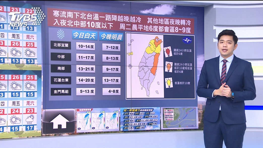 Photo/TVBS The cold snap is here again!  More water vapor, the later it gets colder into the night, the north is 10 degrees