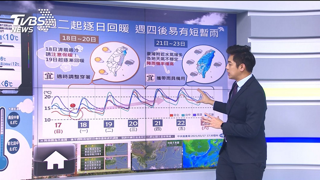 Picture / TVBS strong cold air mass influence!  The coldest morning this morning, the water vapor is gradually decreasing