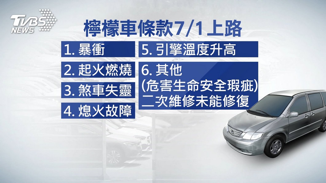 條文內容表列6種可要求更換同型、等值新車或者解除契約之狀況。(圖片來源/ TVBS)