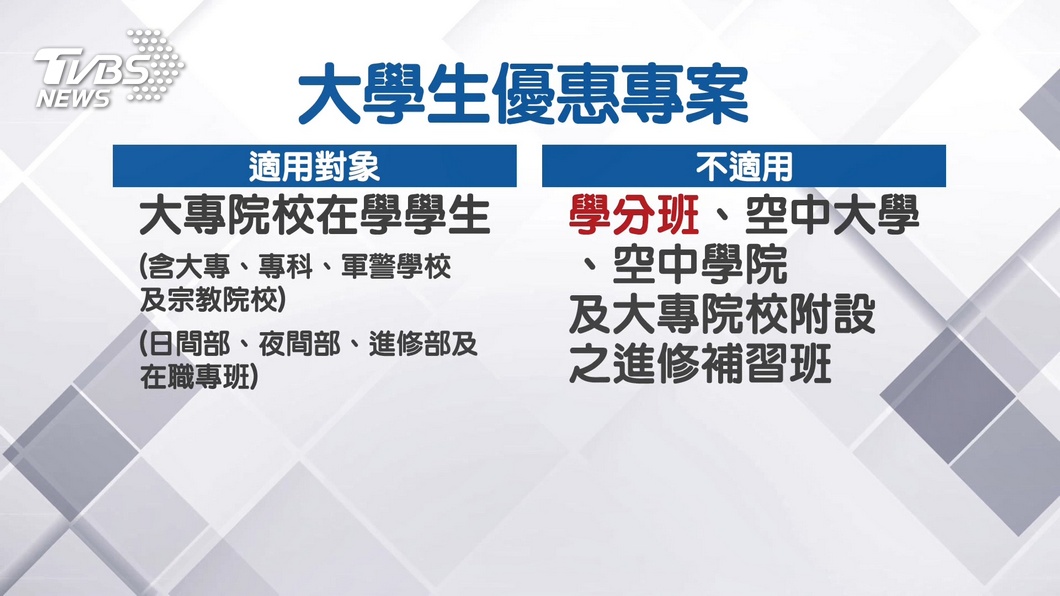 台灣高鐵 早鳥優惠