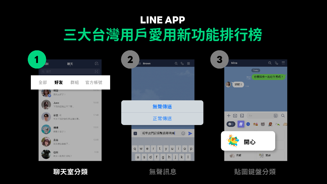 Line功能都會用嗎 10大台灣人激推有感升級設計 通訊軟體 聊天室 訊息 Tvbs新聞網