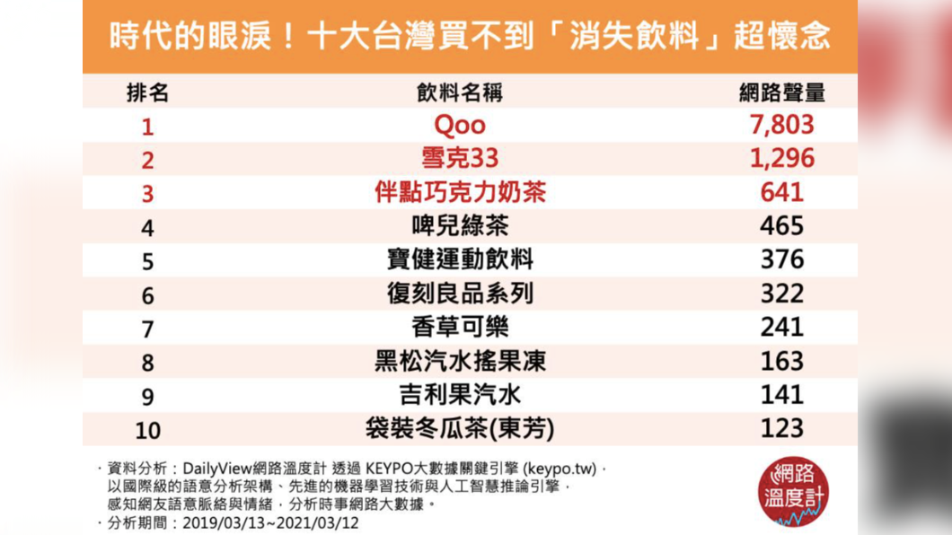 時代的眼淚英文