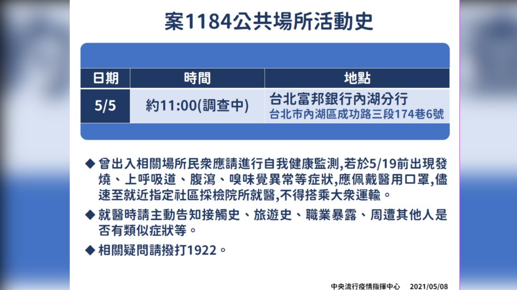 染疫足跡曝 華航教官妻子曾到富邦銀行內湖分行 新冠肺炎 湖光市場 陳時中 科學園區 內湖站 Tvbs新聞網