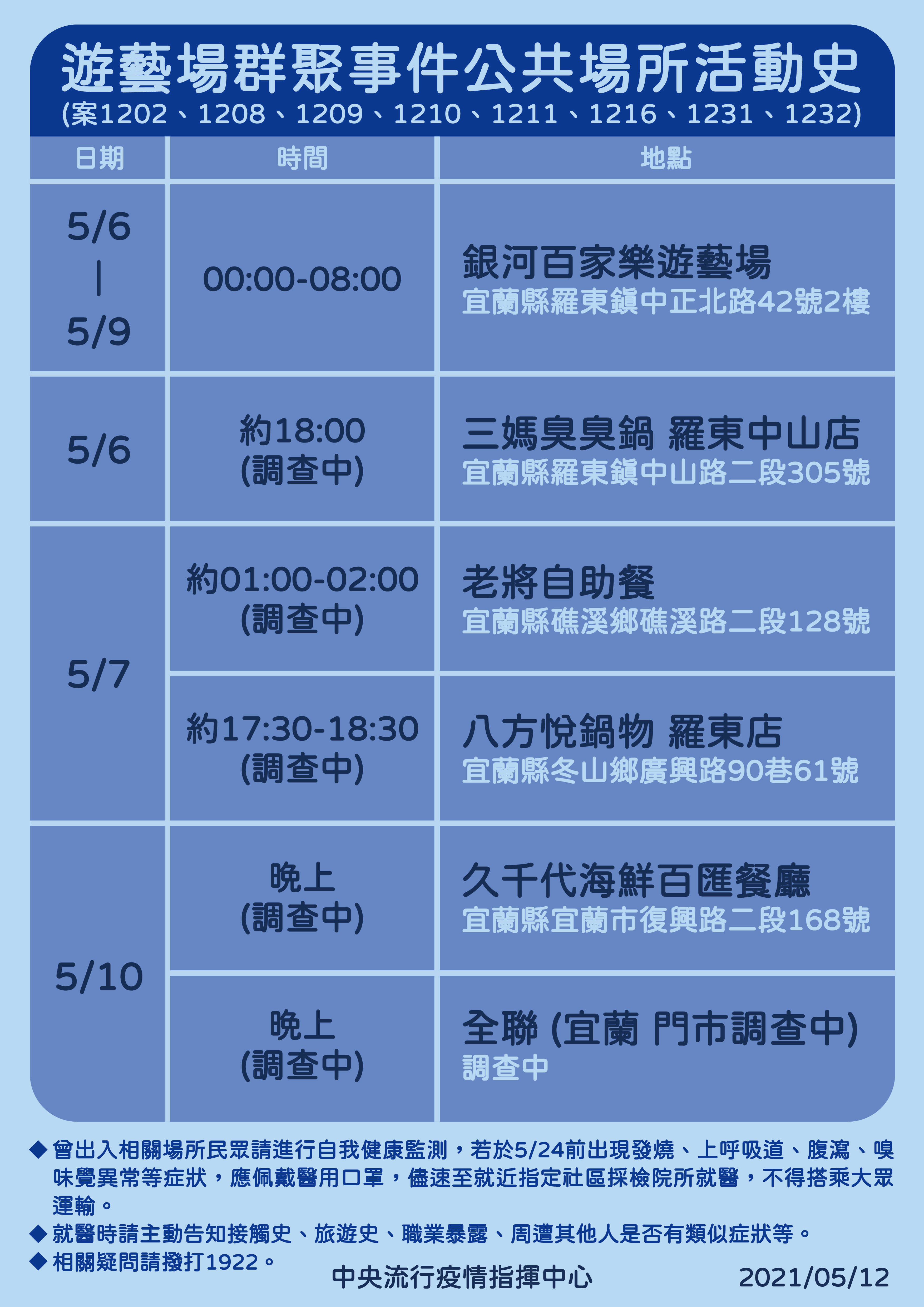 宜蘭再爆3本土 4鄉市淪陷 1張圖看懂完整足跡 羅東 銀河百家樂 遊藝場 指揮中心 陳時中 新冠肺炎 Tvbs新聞網