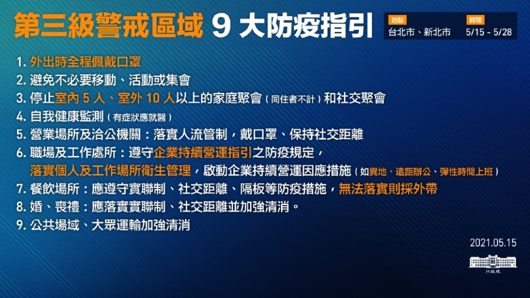 非必要勿外出 侯友宜：新北市即起進入三級警戒│新冠肺炎│第三級│升級│TVBS新聞網