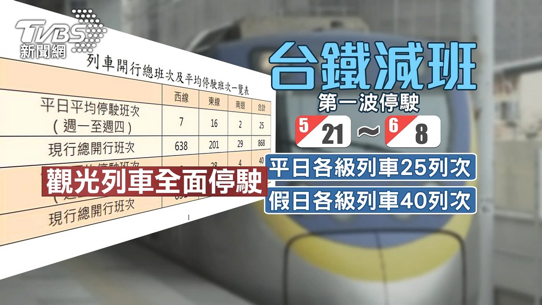 台鐵公告2波停駛 平日減71列次 假日砍91班 新冠肺炎 疫情 管制 症狀 新冠 疾管署 措施 民眾 太魯閣 Tvbs新聞網