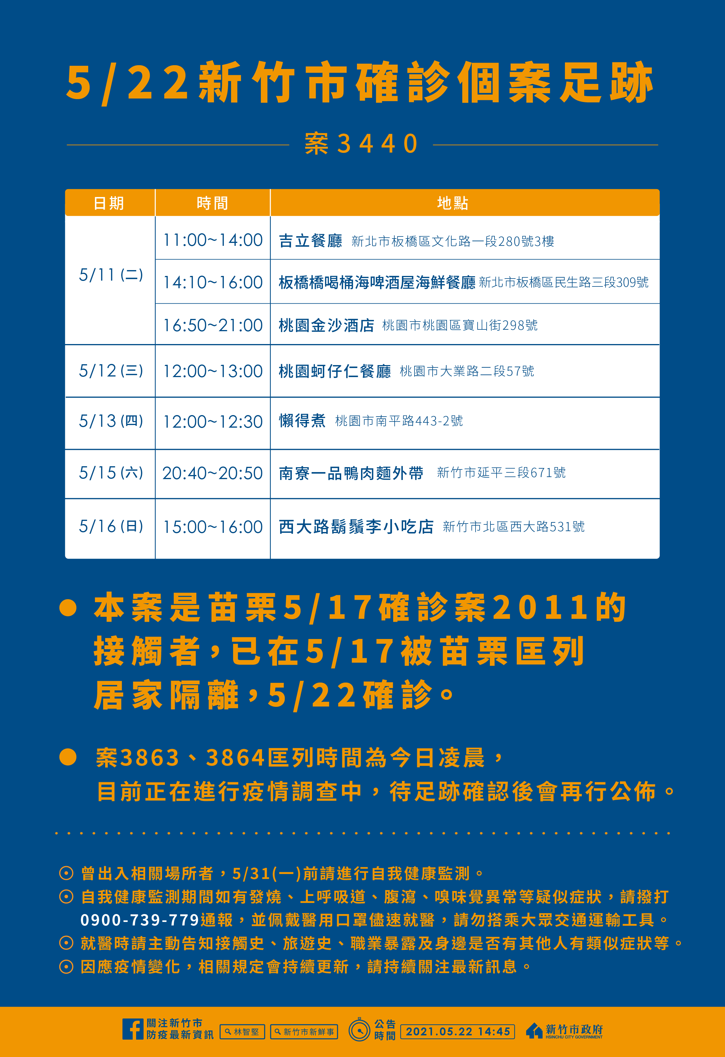 不斷更新 再增364例 市場 百貨 全聯足跡多 新冠肺炎 疫情 確診 管制 Tvbs新聞網