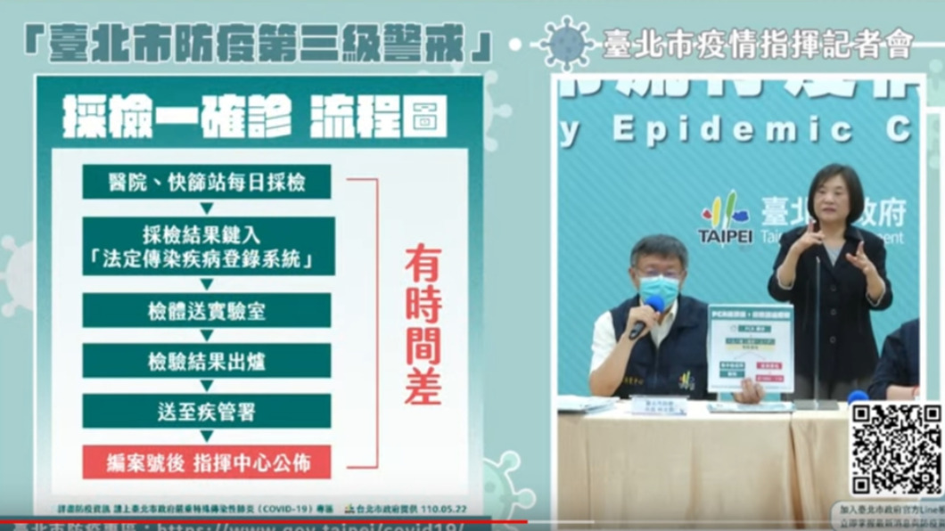 台北市長柯文哲解釋為何校正回歸。(圖／TVBS)