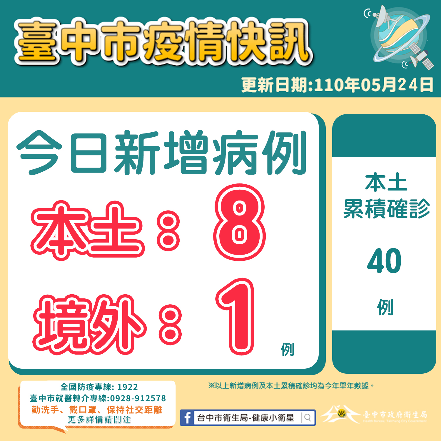å°ä¸­æ³°å®‰é™„å¹¼å¥³å»šå·¥1å®¶3äººç¢ºè¨º62å¸«ç