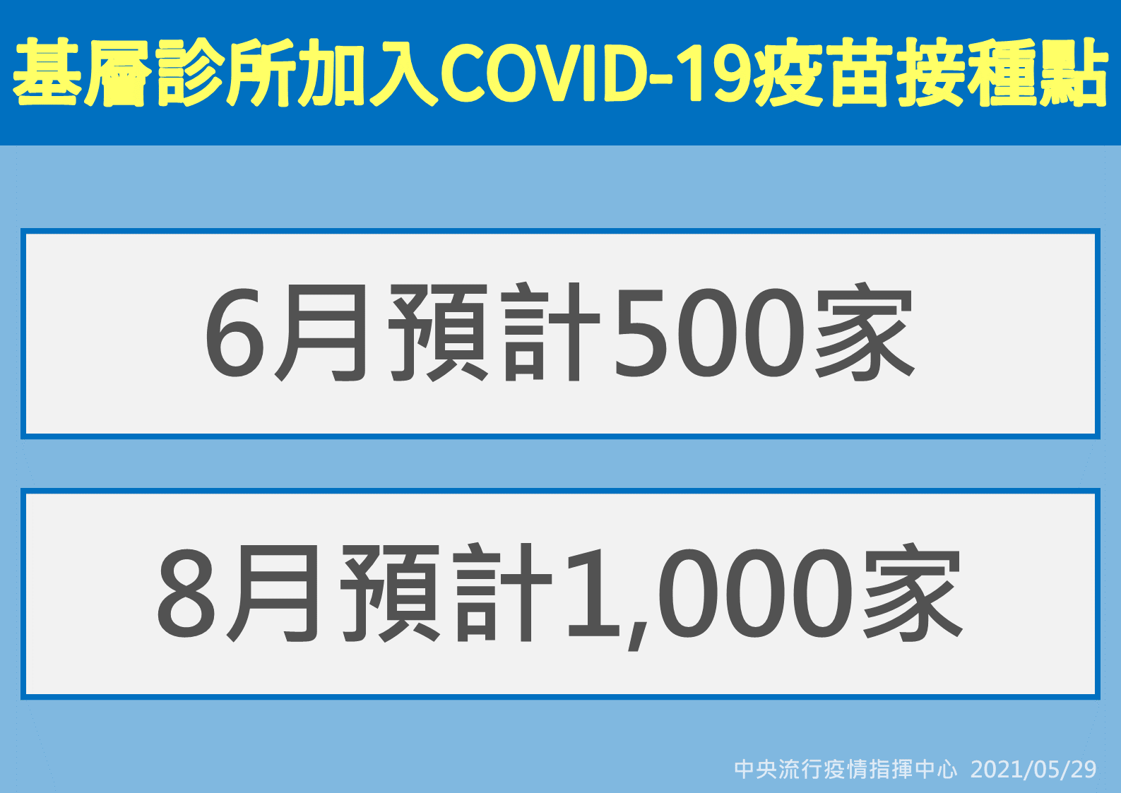 基層診所加入COVID-19疫苗接種點。（圖／中央流行疫情中心）