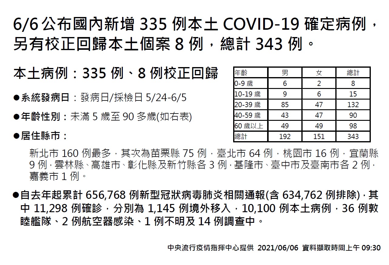 ä¸‰ç´šè­¦æˆ'å»¶é•·è‡³6 28 é™³æ™‚ä¸­æ› å…¬å¸ƒæ™‚é–