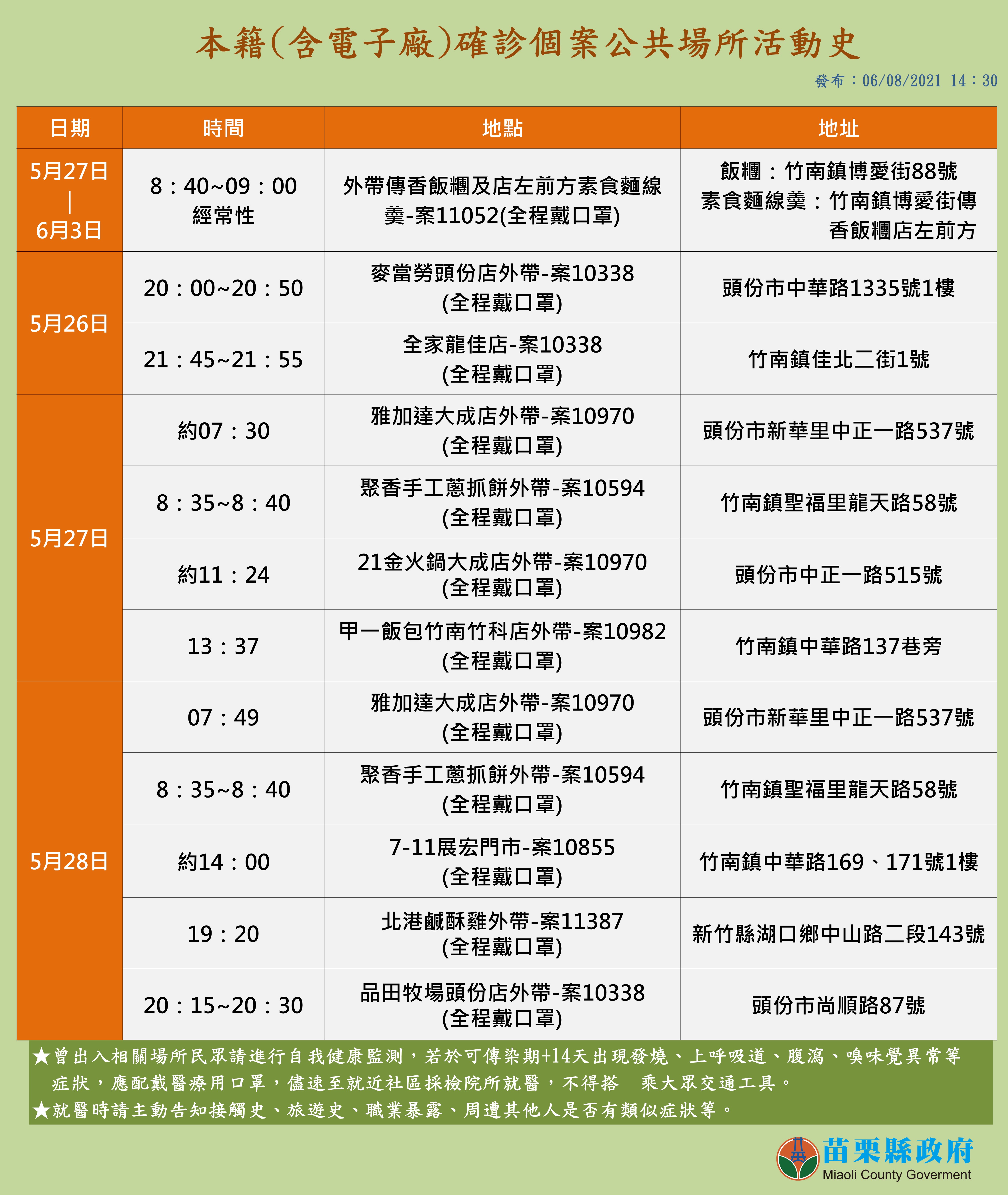 不斷更新 本土 167 檳榔攤 超市 藥局列足跡 疫苗 新冠肺炎 疫情 確診 死亡 疾管署 新冠 防疫 Tvbs新聞網