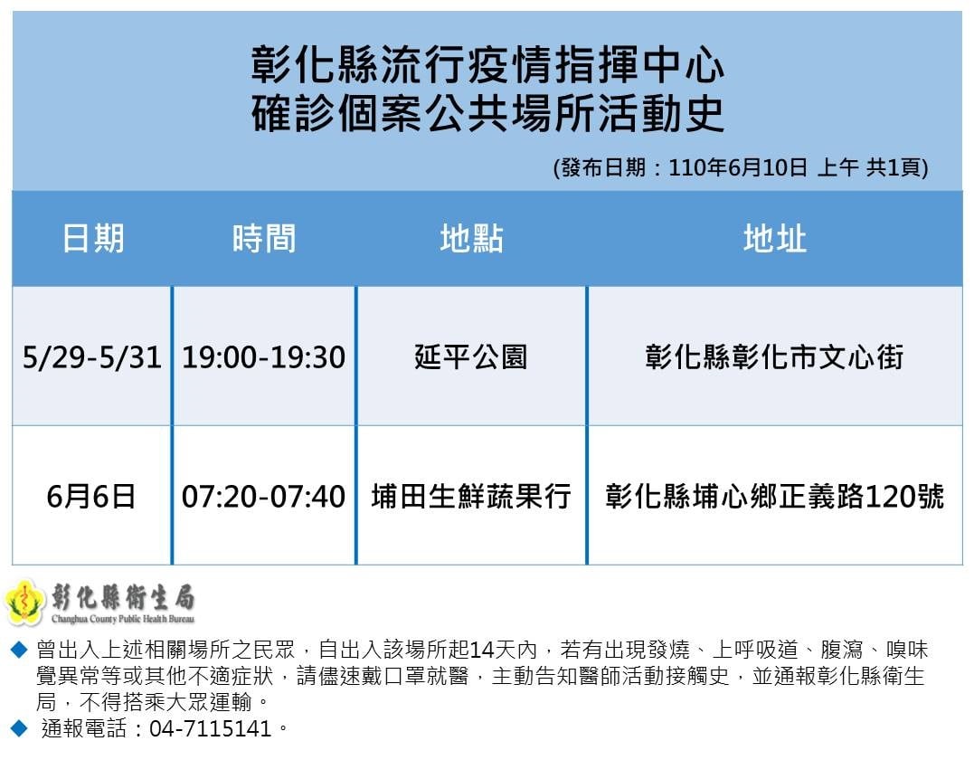 不斷更新 增174例 台鐵 南門市場 花蓮婦產科列足跡 新冠肺炎 疫情 確診 疾管署 新冠 措施 防疫 本土 管制 Tvbs新聞網