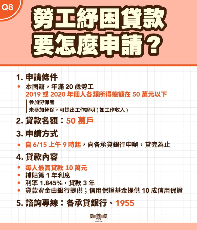 勞工紓困銀行大當機!老司機曝「簡單3招」5分鐘就過了│紓困4.0│孩童家庭防疫補助│紓困金│紓困貸款線上 ...