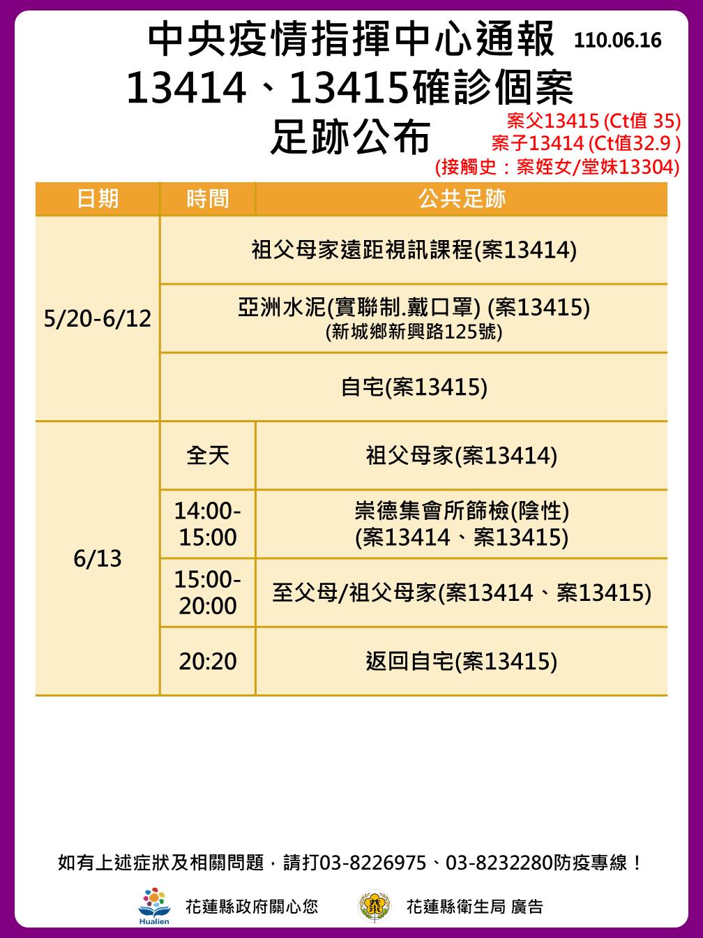 花蓮8確診完整足跡曝光二女兒 3次pcr才確診 新冠肺炎 疫情 花蓮縣 Tvbs新聞網