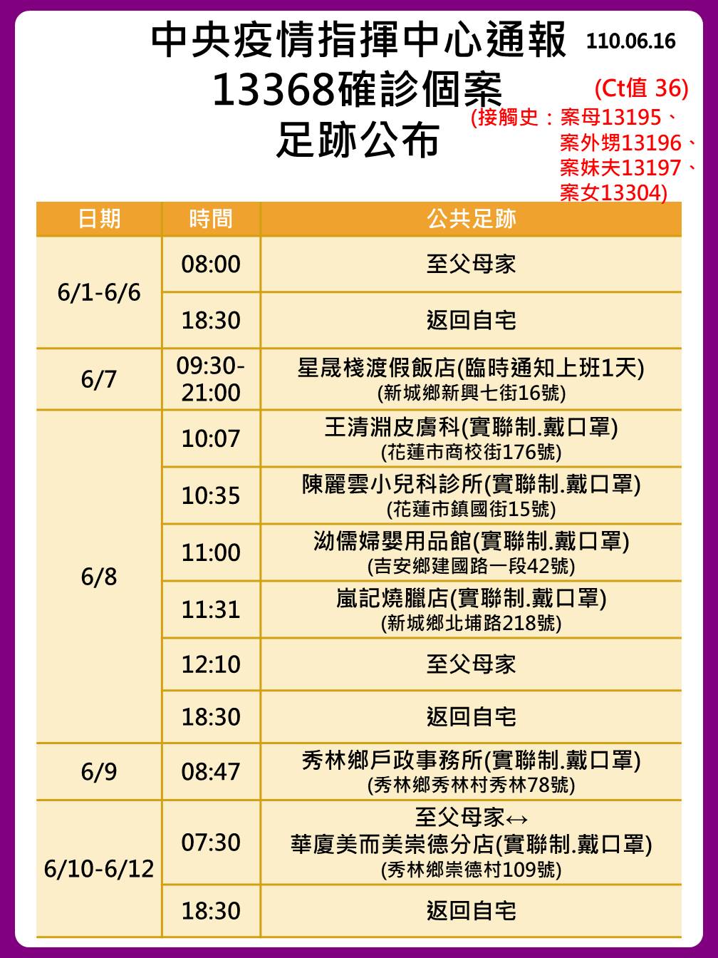 花蓮8確診完整足跡曝光二女兒 3次pcr才確診 新冠肺炎 疫情 花蓮縣 Tvbs新聞網