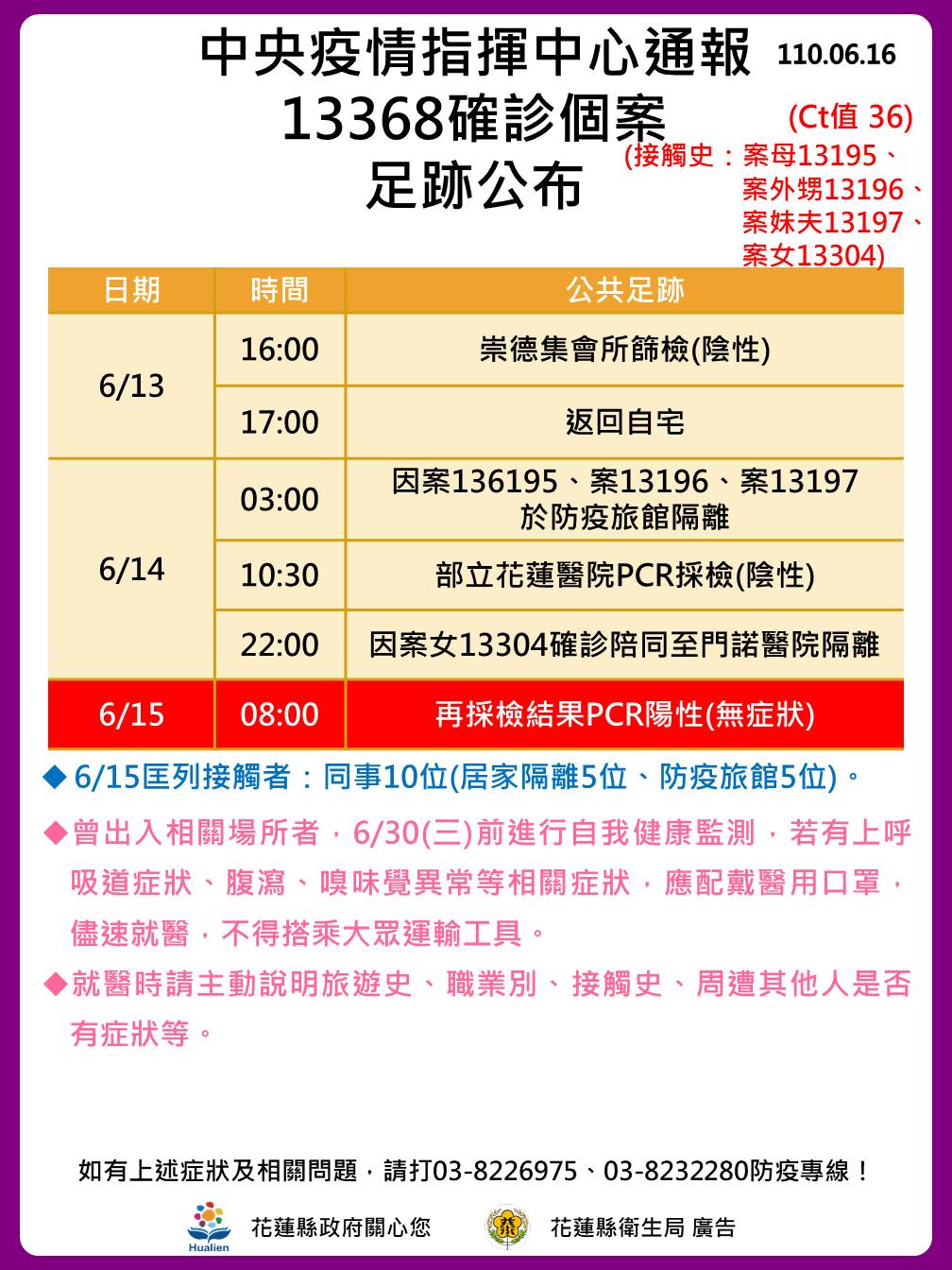 花蓮8確診完整足跡曝光二女兒 3次pcr才確診 新冠肺炎 疫情 花蓮縣 Tvbs新聞網