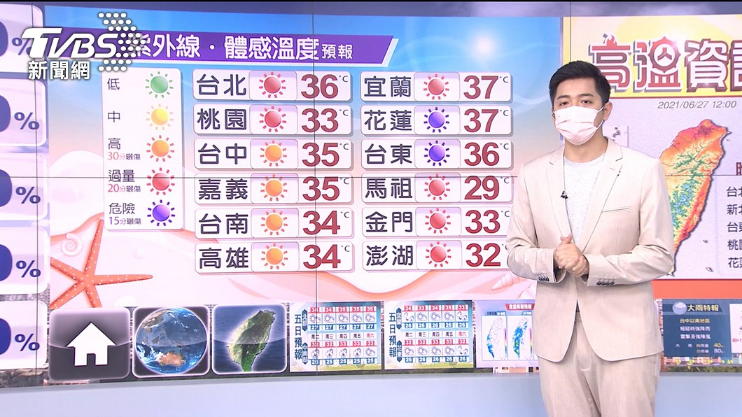 Photo/TVBS Southwest wind is still strong!  Northeast heat, Zhongnan rain and strong gusts in Taipei