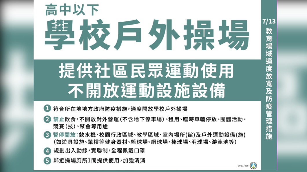7 13微解封 圖書館單一窗口借閱開放戶外操場 教育部 場館開放 實連制 Tvbs新聞網 7 13微解封 圖書館單一窗口借閱開放戶外操場 教育部 場館開放 實連制 Tvbs新聞網