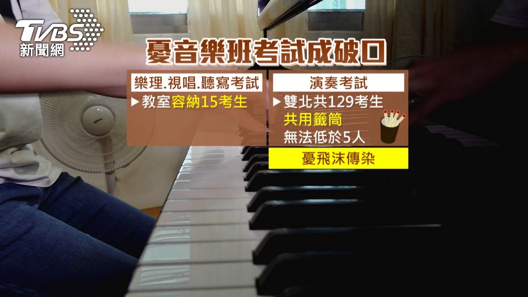 怎防疫 音樂班術科 脫罩考試 家長憂飛沫傳染成破口 疫情 三級警戒 群聚 新冠肺炎 Tvbs新聞網