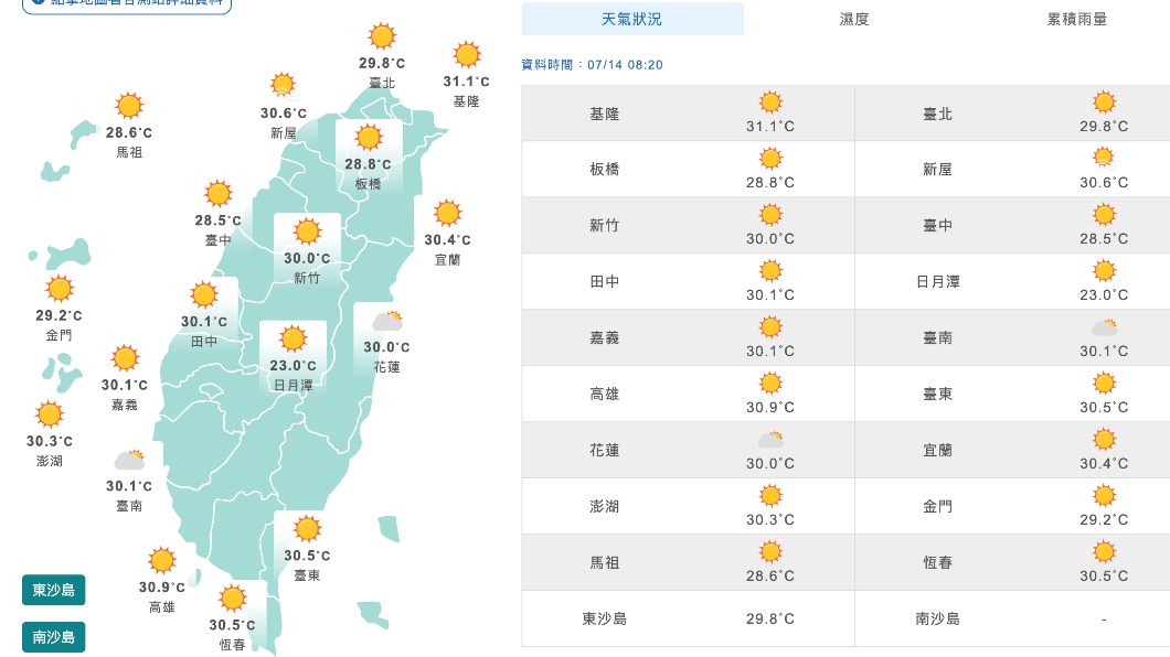 High temperatures prevail throughout Taiwan today (14).  (Photo/Central Meteorological Bureau) The whole Taiwan is sunny and hot!  Increased moisture, watch out for thundershowers and heavy rain in the afternoon
