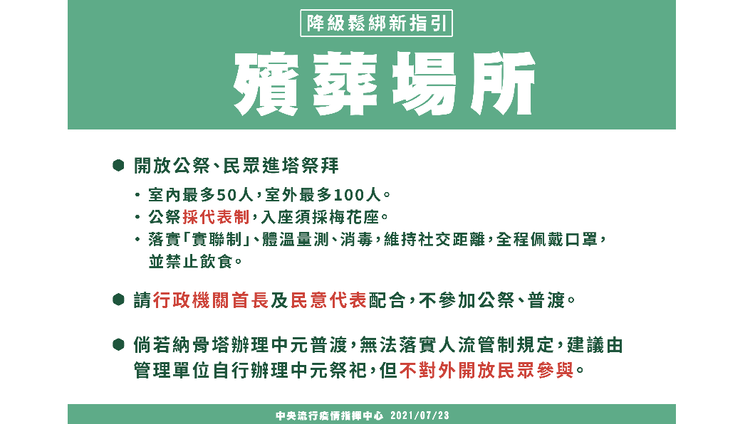 公祭 婚宴開放 禁逐桌敬酒陳時中 建議台上統一敬 新冠肺炎 疫情 微解封 Tvbs新聞網 公祭 婚宴開放 禁逐桌敬酒陳時中 建議台上統一敬 新冠肺炎 疫情 微解封 Tvbs新聞網