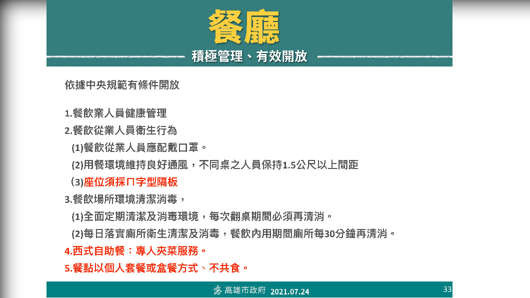 高雄 台南跟進了 727降級餐廳內用指引出爐 陳其邁 黃偉哲 Tvbs新聞網