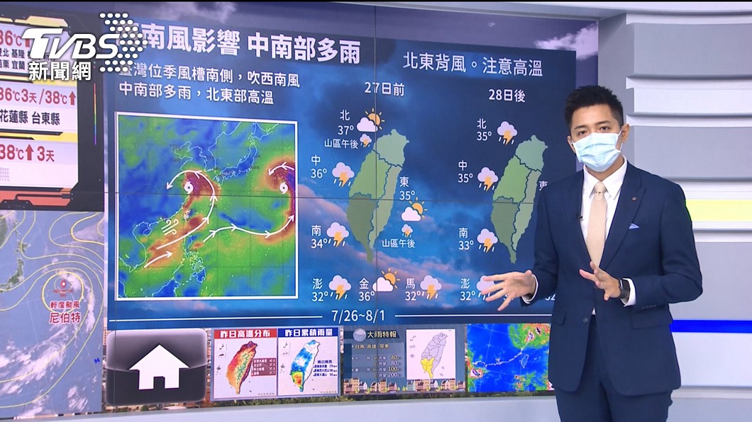 Photo/TVBS Southwest wind is different!  There is rain in the central and south, the scorching heat in the north and the wind in the east, and the wind and waves are still strong