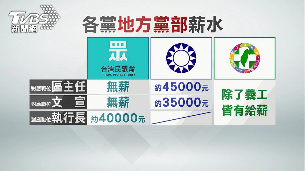 圖 一邊徵無給職幹部 一邊付授權費?!