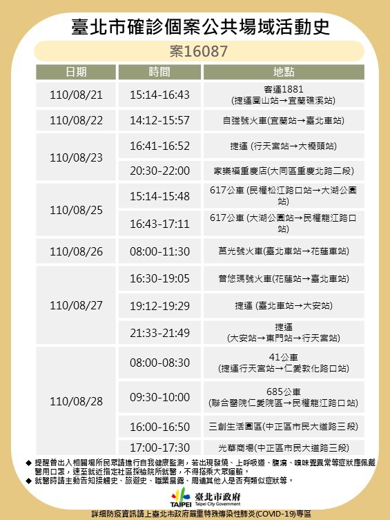 打兩劑bnt仍確診 案玩遍6縣市最新足跡曝 民眾 台北 新冠肺炎 疫情 疫苗 美國 措施 新冠 Tvbs新聞網