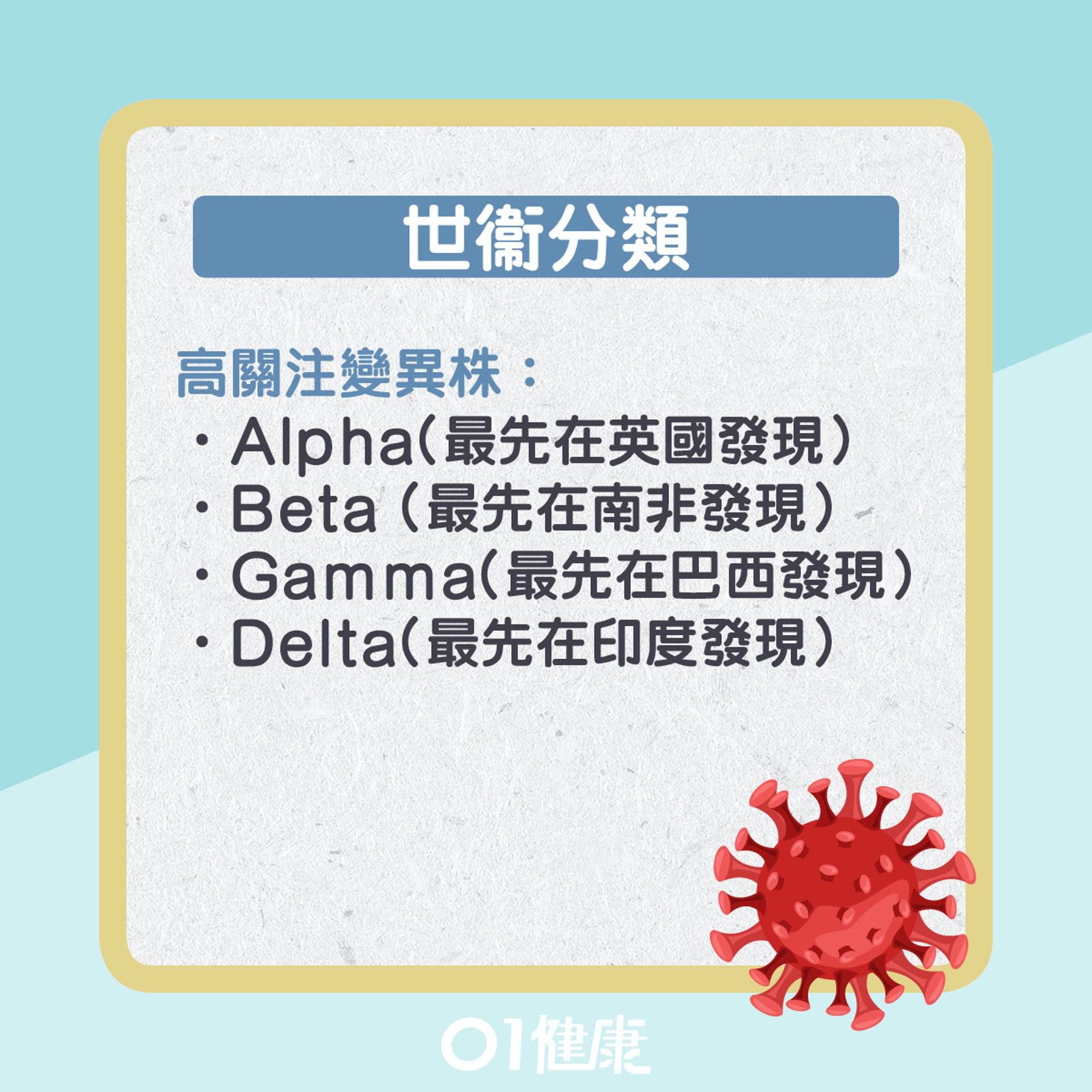世衛分類出4種「高關注變異株」。(圖/翻攝自香港01)