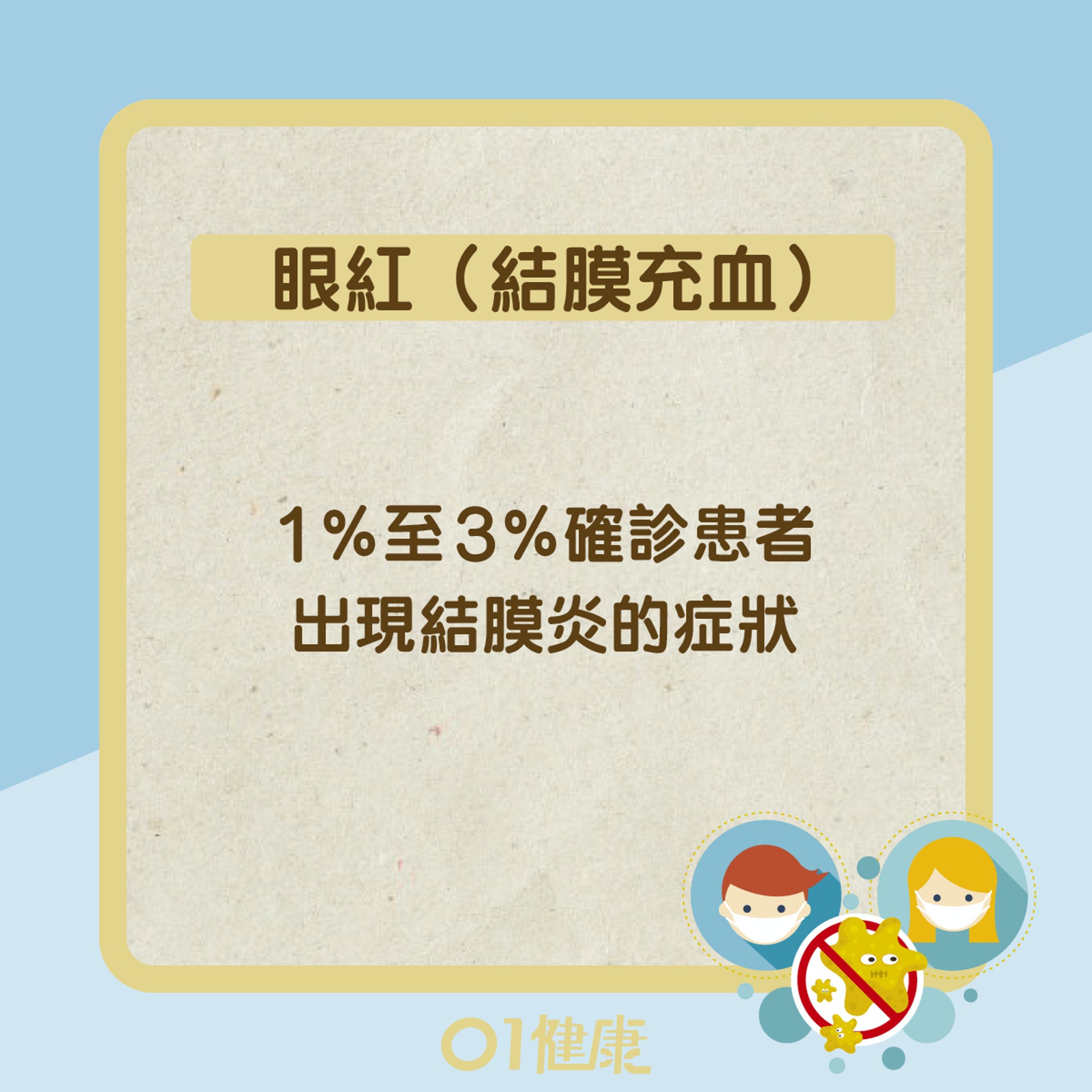 世衛公布新冠肺炎最常見症狀。(圖/翻攝自香港01)