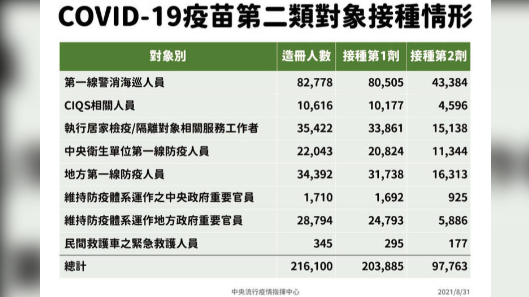 Re: [問卦] 0+7完全沒有人在意嗎？