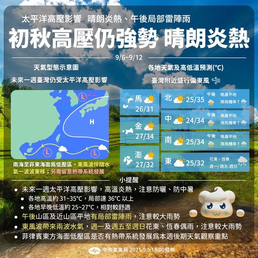 The high pressure is still strong in early autumn.  (Picture/Retrieved from the Central Meteorological Bureau) It’s soaring 36 degrees in autumn!  2 waves of water and air relay report rain schedule released