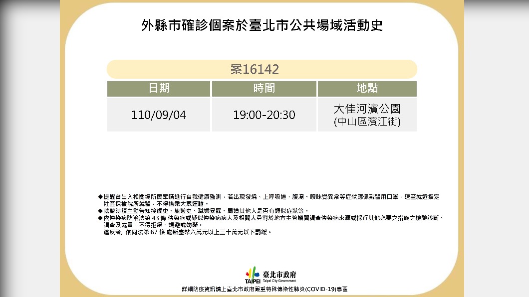 外縣市確診個案於台北市公共場域活動史-案16142。（圖／台北市政府）
