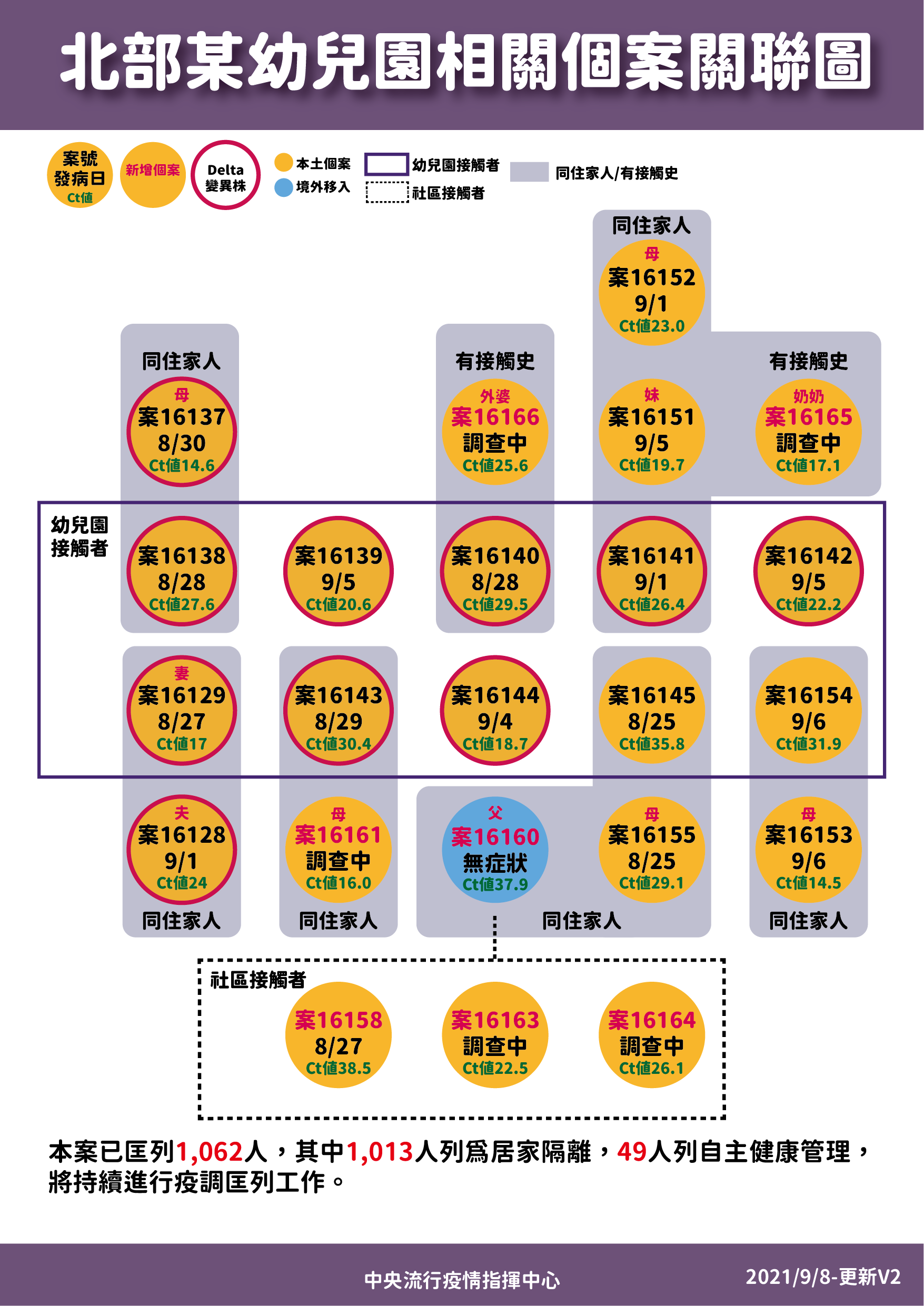 股票目標價計算 野村投信基金淨值 擴散到社區 新北幼兒園相關增6例祖母探望孫子確診 Etf是什麼 Etf怎麼買