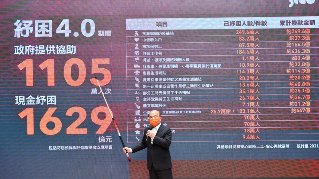 五倍券「電子綁定」網址看這裡 不能買菸、繳罰單│民眾│時間 ...