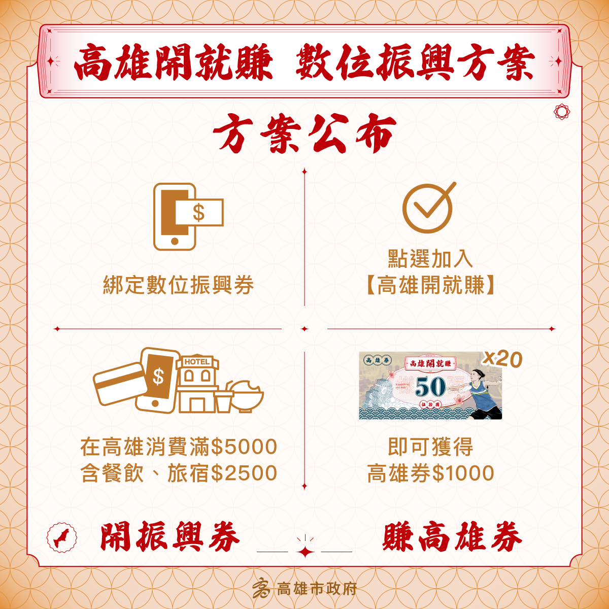 「高雄開就賺」數位綁定加碼方案。（圖／高雄市政府提供）