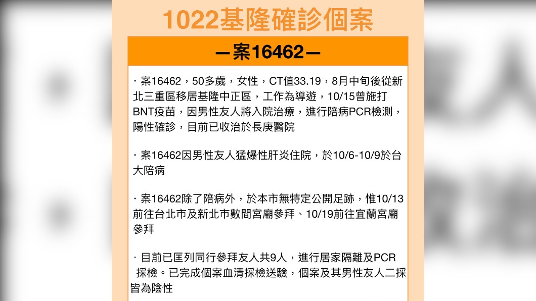 基隆確診女足跡曝 曾到宜蘭感恩宮參拜羅東甕仔雞用餐 肺炎 確診者 Tvbs新聞網