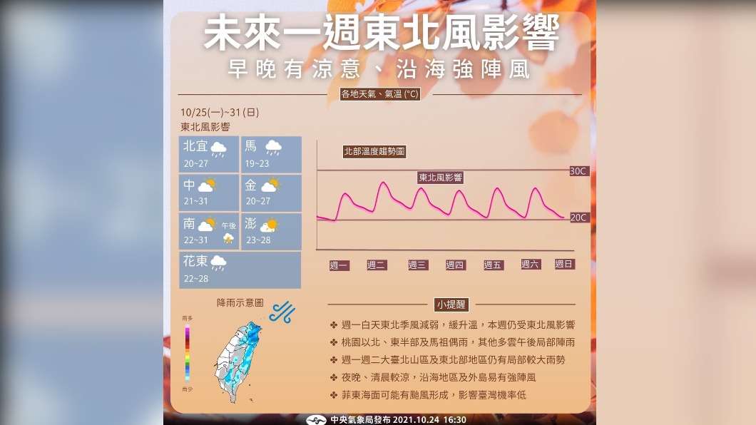 東北風影響台灣整週天氣。（圖／氣象局） 東北風接力整週濕涼！1圖看溫度變化　瑪瑙颱風北轉不影響