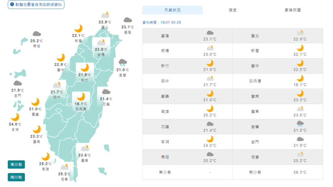 Photo/Central Meteorological Administration, the northeast wind strengthens, northern Taiwan is cooler throughout the day, and the temperature difference between day and night in central and southern China can reach nearly 10 degrees